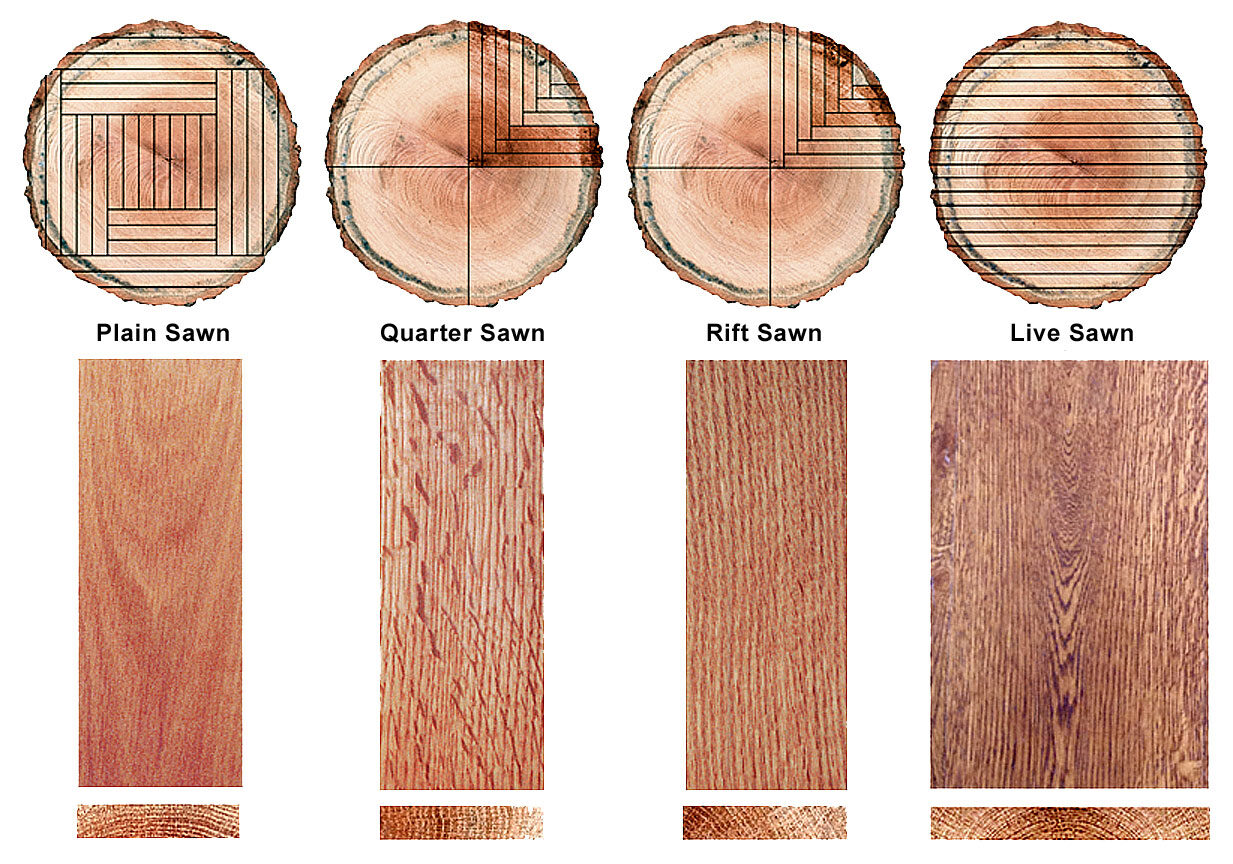 Hardwood Sawing Methods
