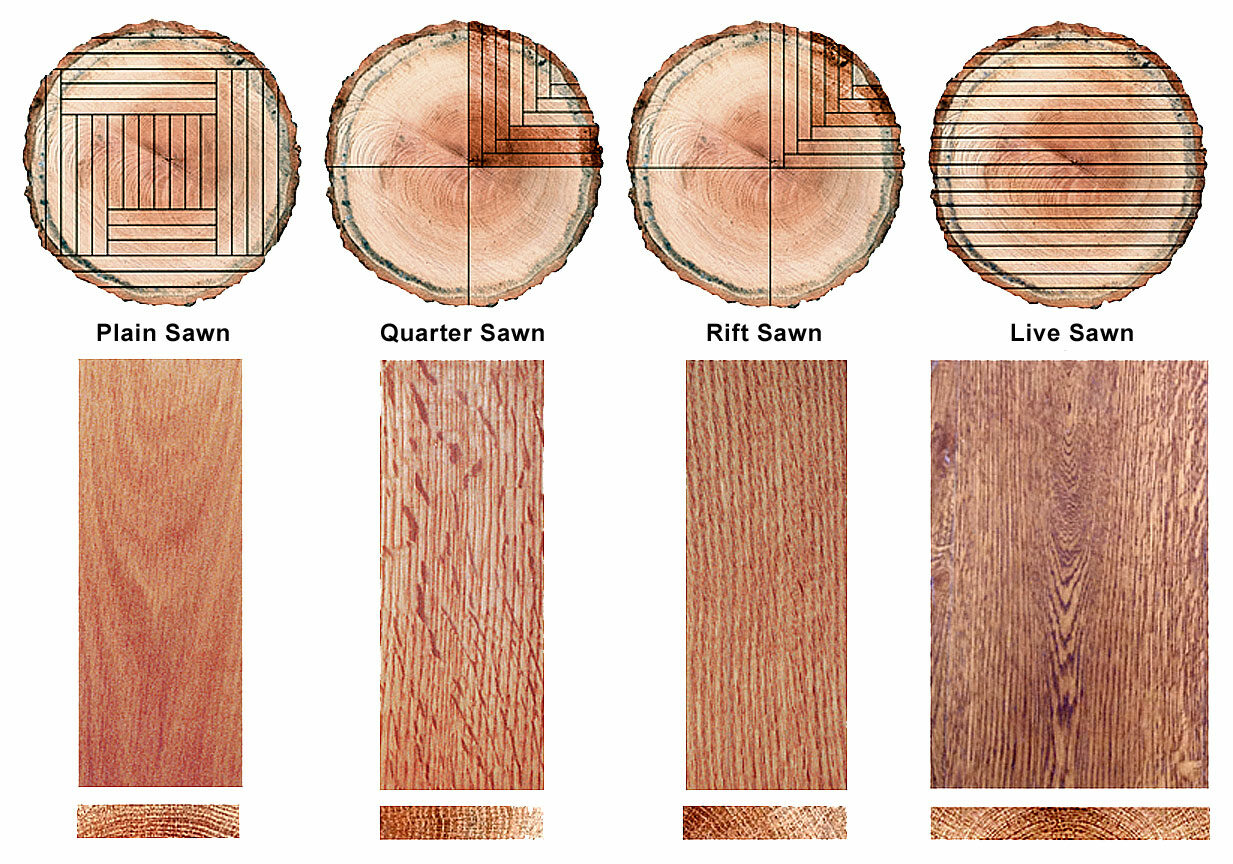 Hardwood Sawing Methods